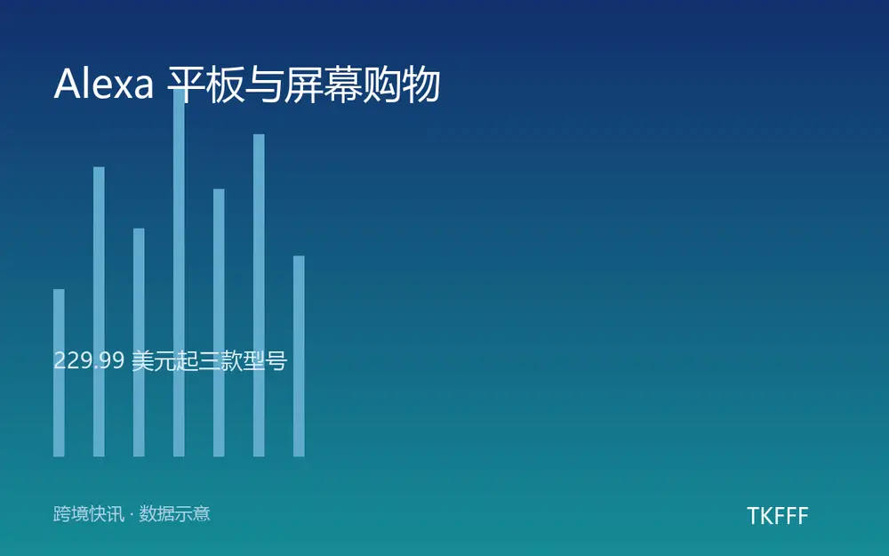 Alexa 平板与屏幕购物