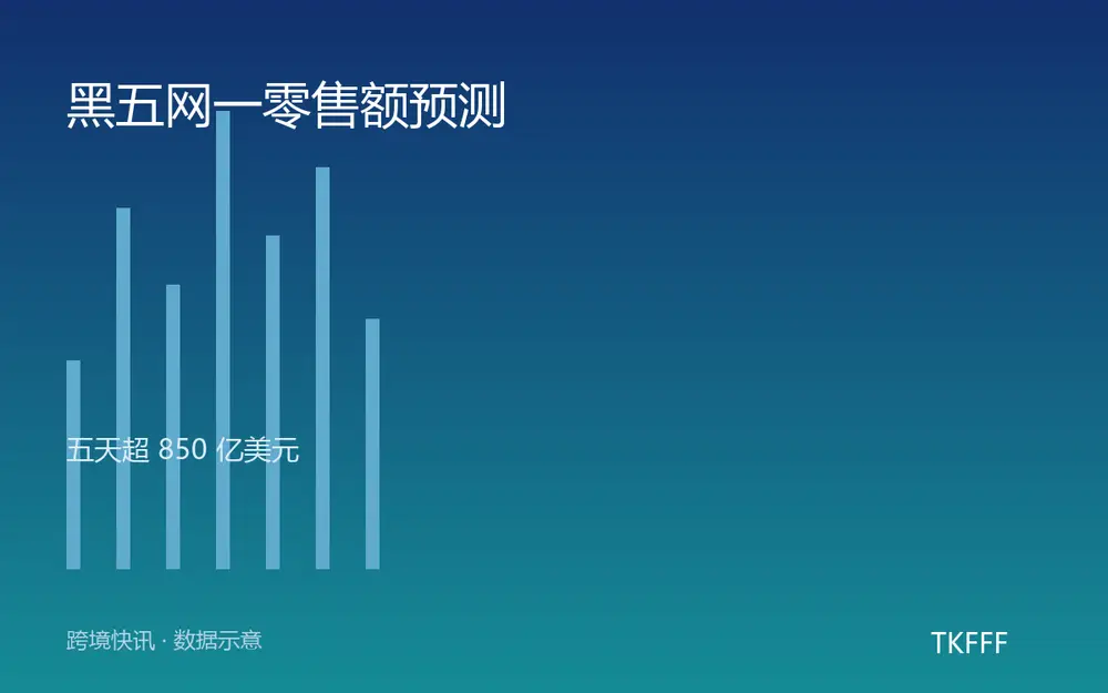 黑五网一零售额预测