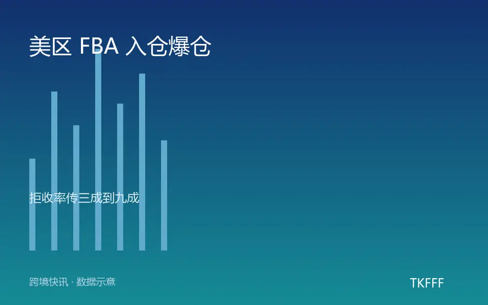 美区 FBA 入仓爆仓