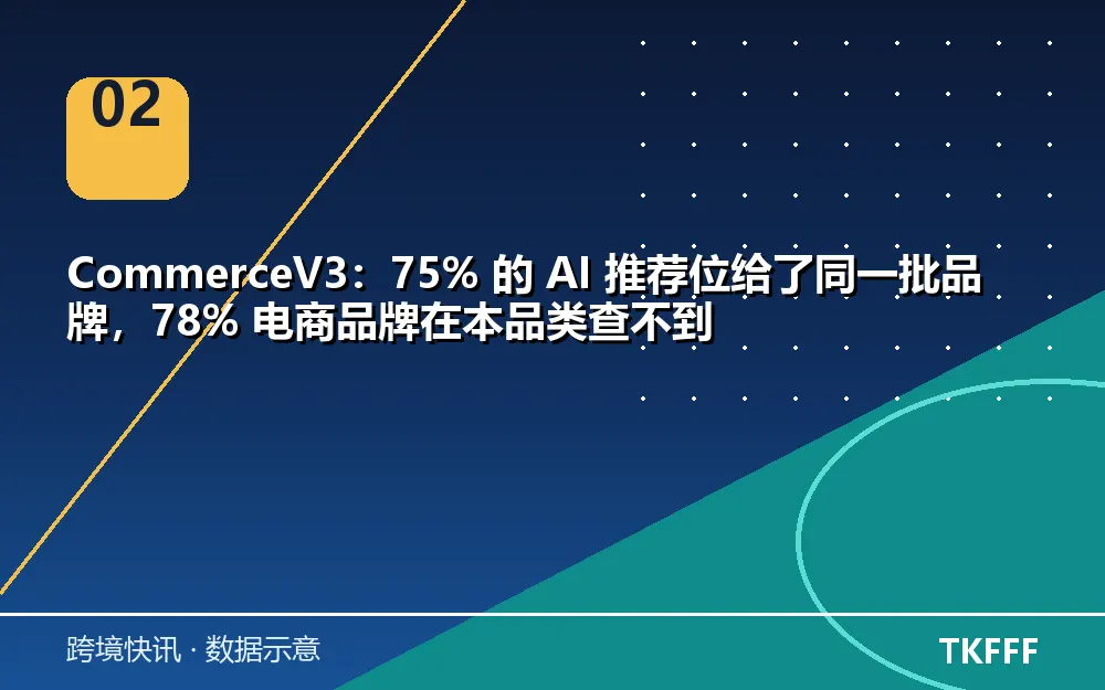 趋势与结构拆解