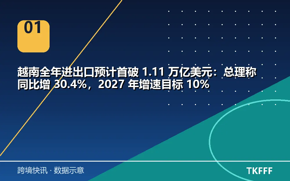 核心数据一览