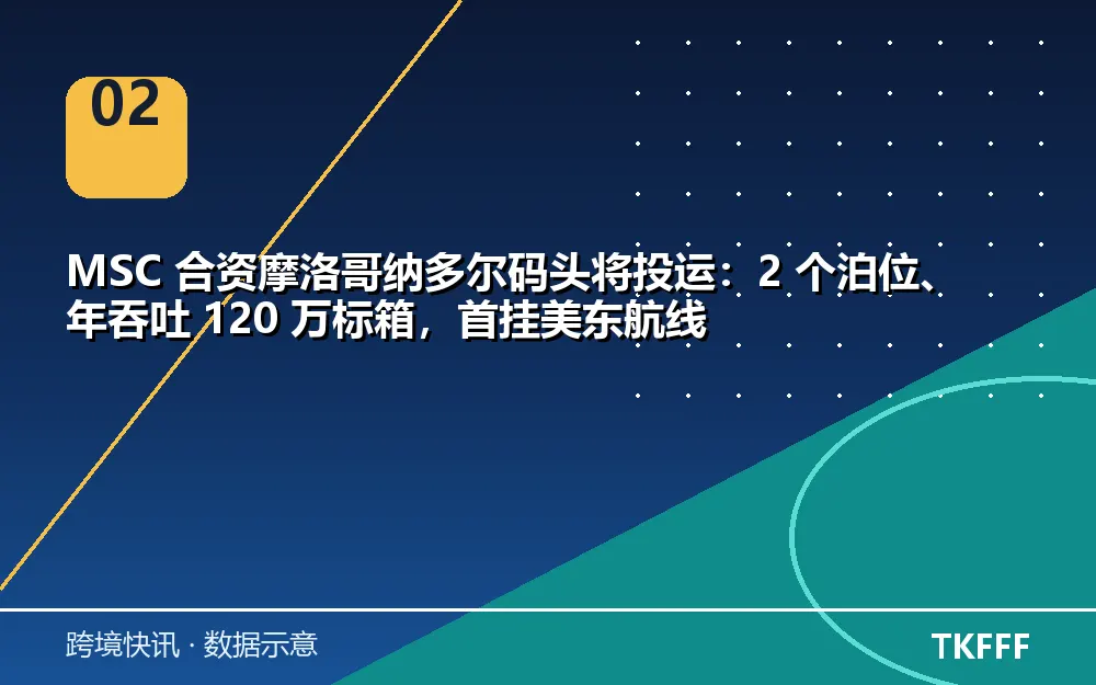 趋势与结构拆解