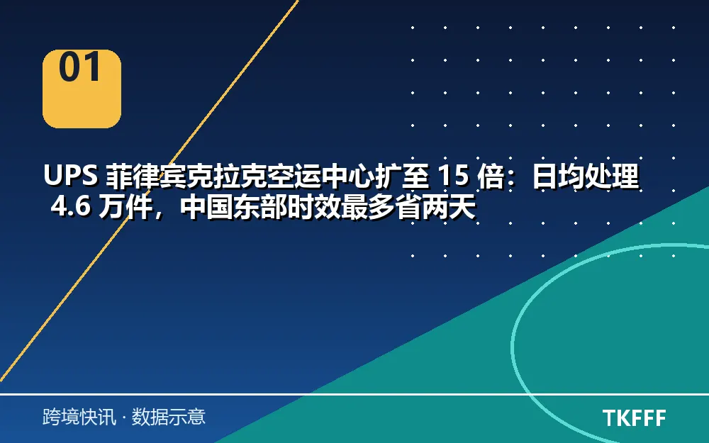 核心数据一览