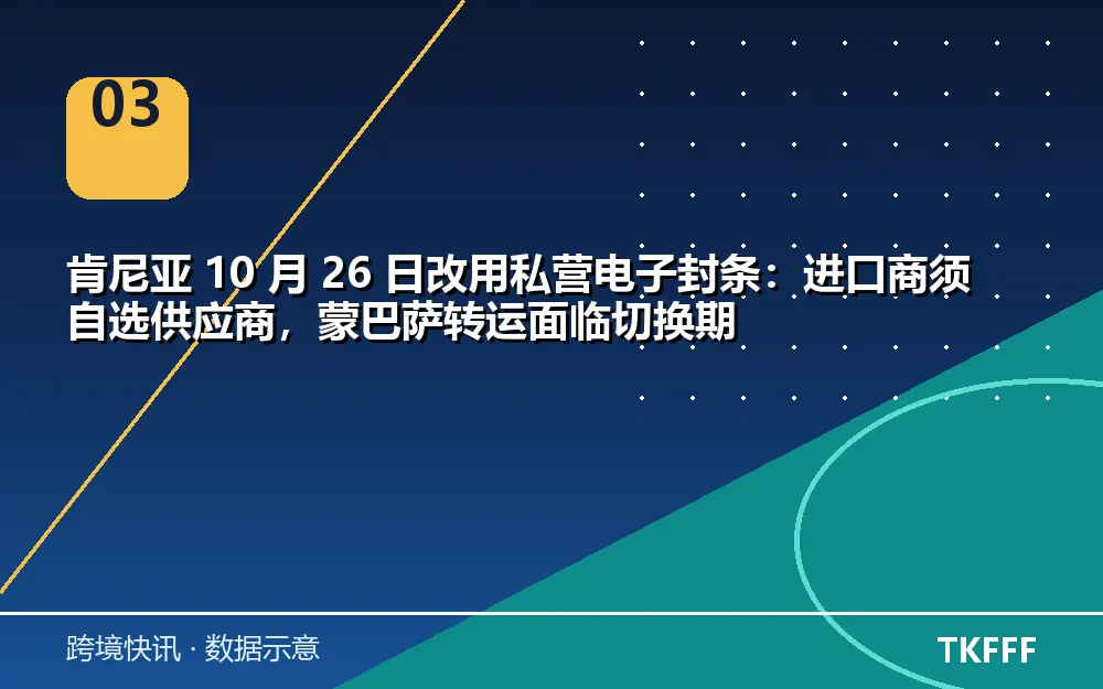 卖家应对与观察方向