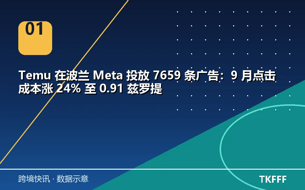 核心数据一览