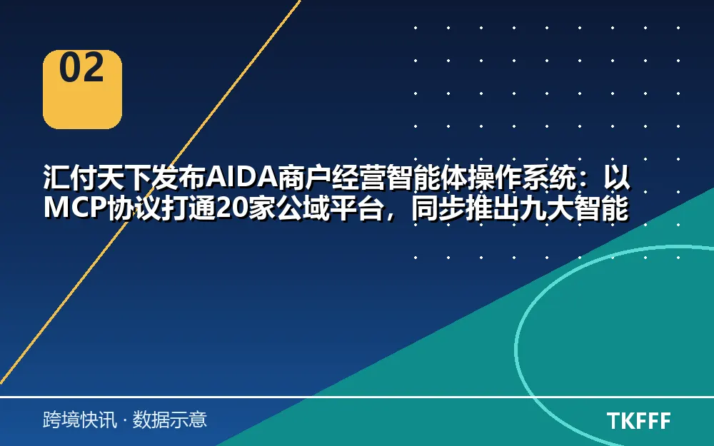 趋势与结构拆解