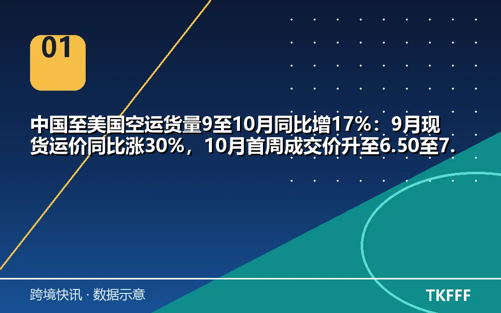 核心数据一览