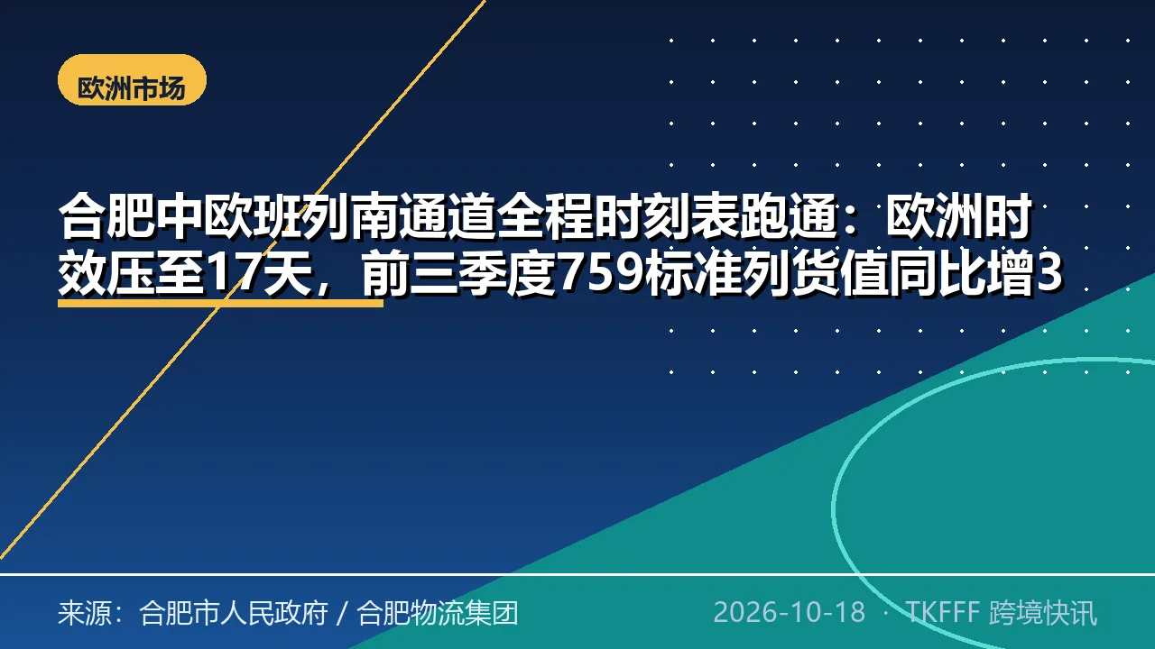 合肥中欧班列南通道全程时刻表跑通：欧洲时效压至17天，前三季度759标准列货值同比增35.97%