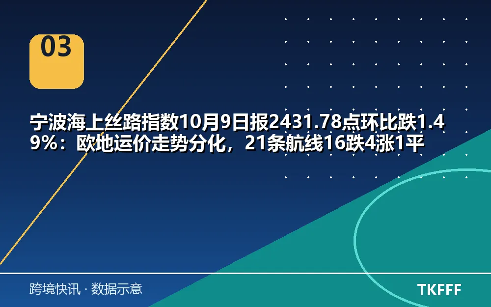 卖家应对与观察方向
