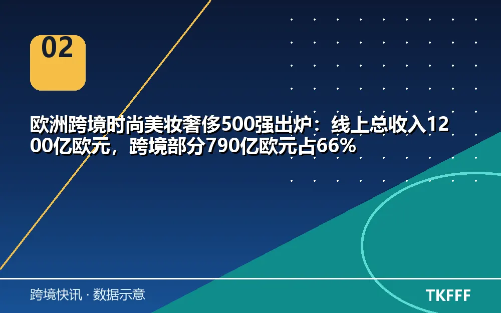 趋势与结构拆解