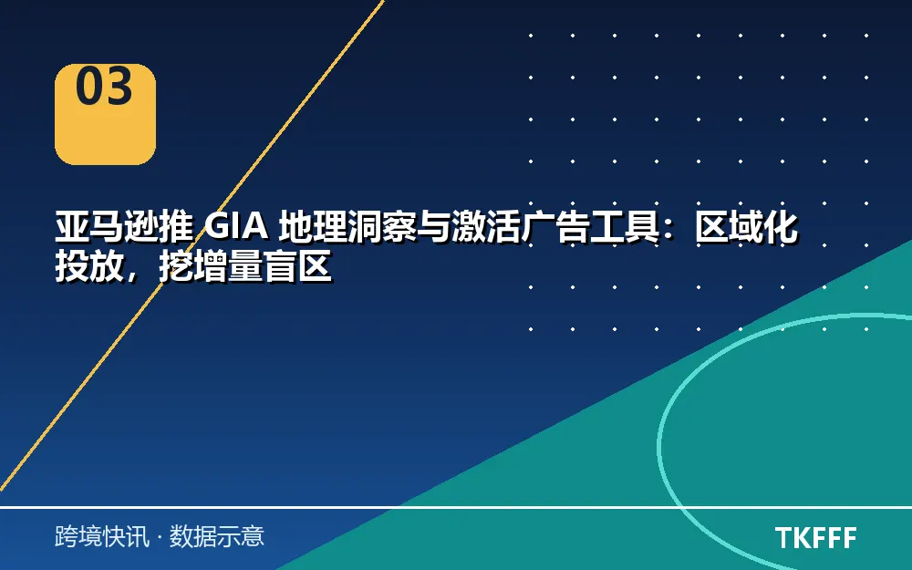 亚马逊 GIA 广告工具