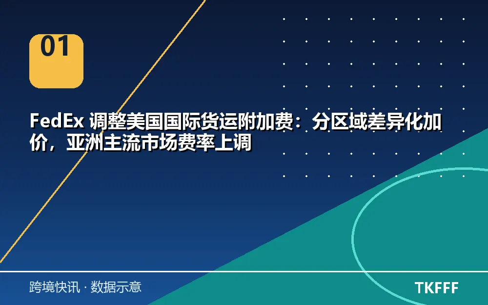 FedEx 附加费调整