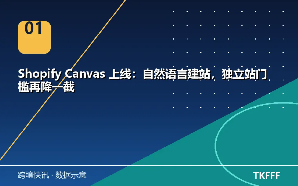 Shopify Canvas AI 建站