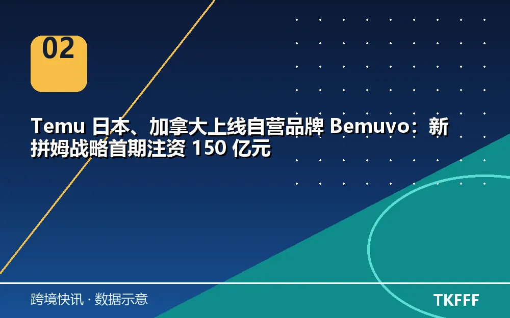 Temu 自营品牌 Bemuvo