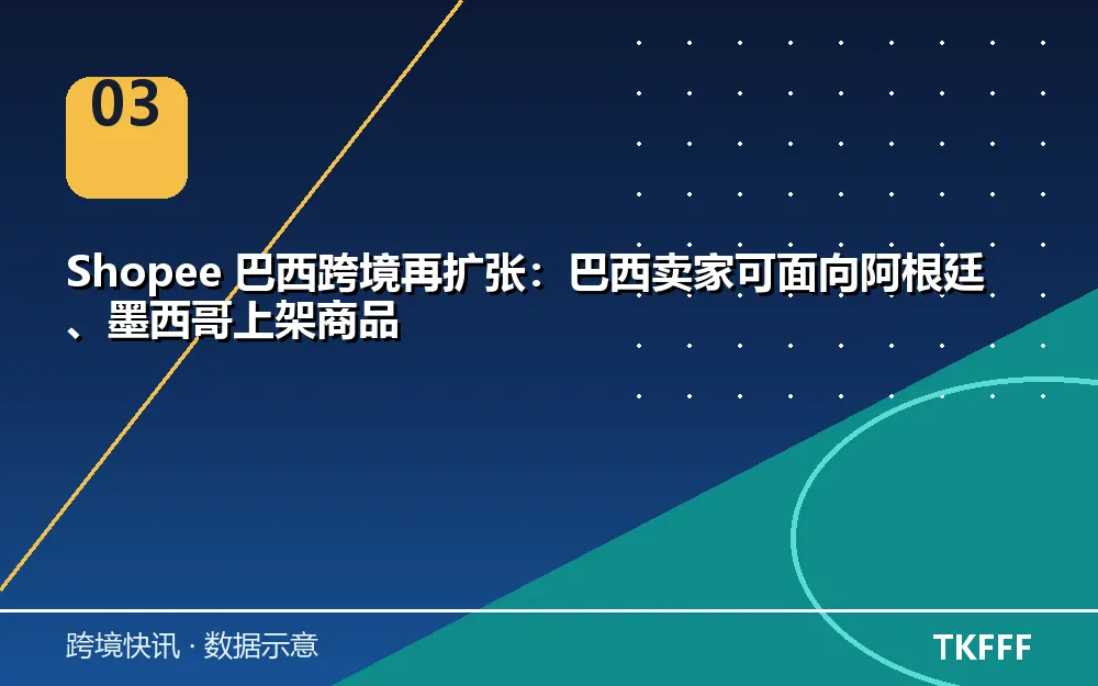 Shopee 巴西跨境扩张