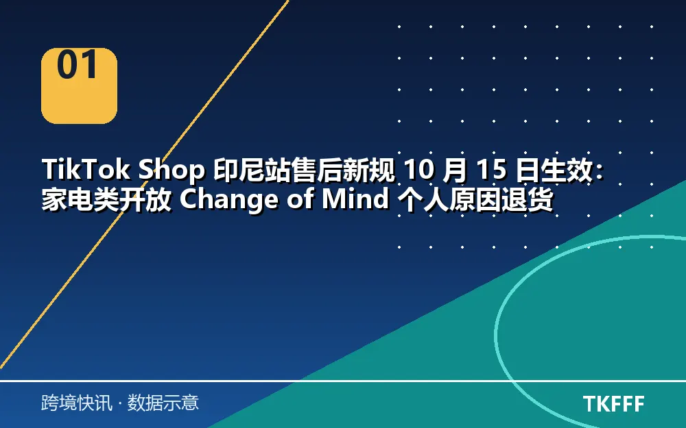 印尼站售后新规