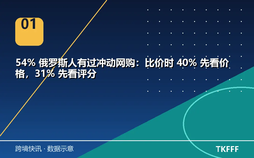 核心数据一览
