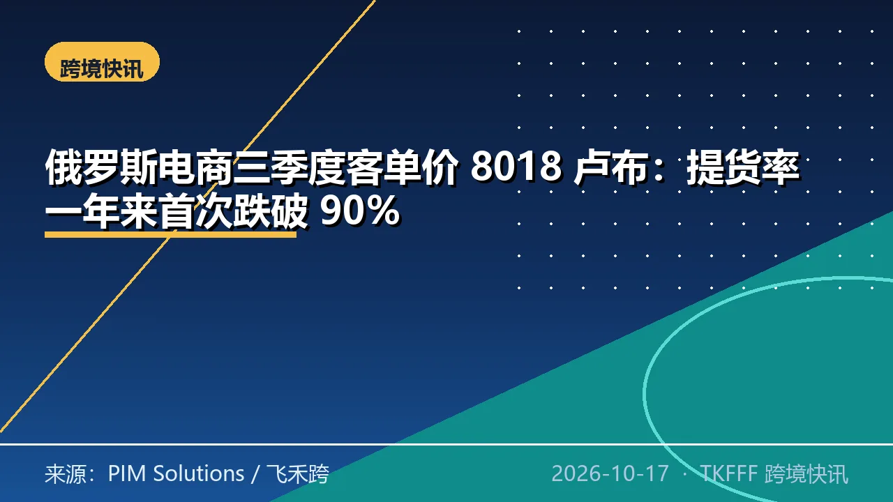 俄罗斯电商三季度客单价 8018 卢布：提货率一年来首次跌破 90%