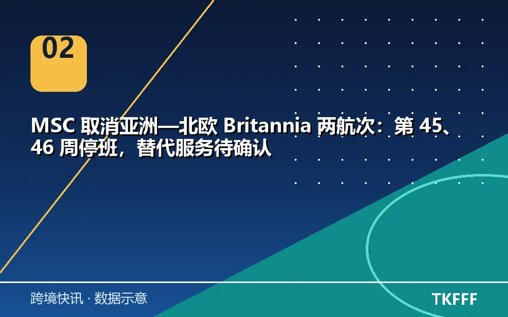 趋势与结构拆解