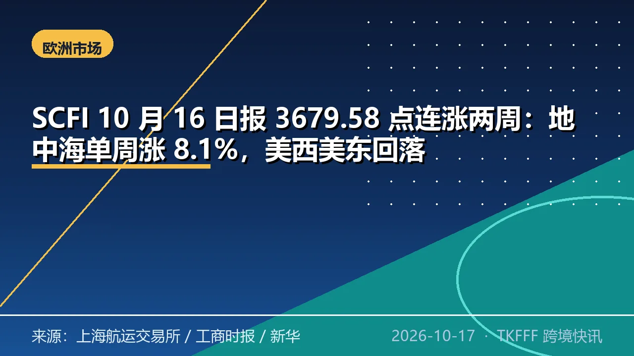 SCFI 10 月 16 日报 3679.58 点连涨两周：地中海单周涨 8.1%，美西美东回落