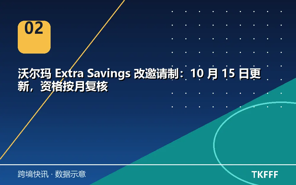趋势与结构拆解