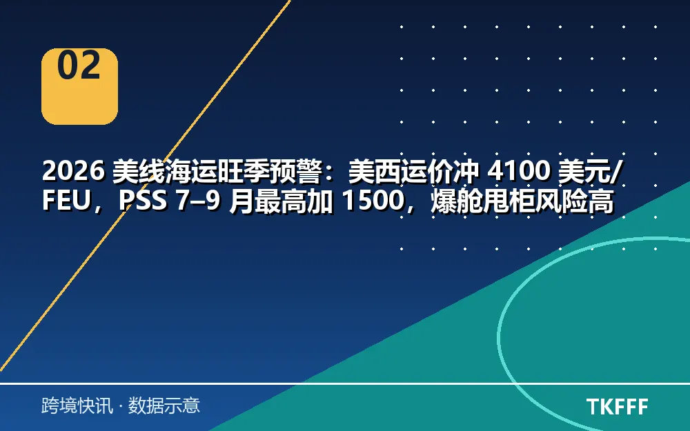 美线海运 旺季预警