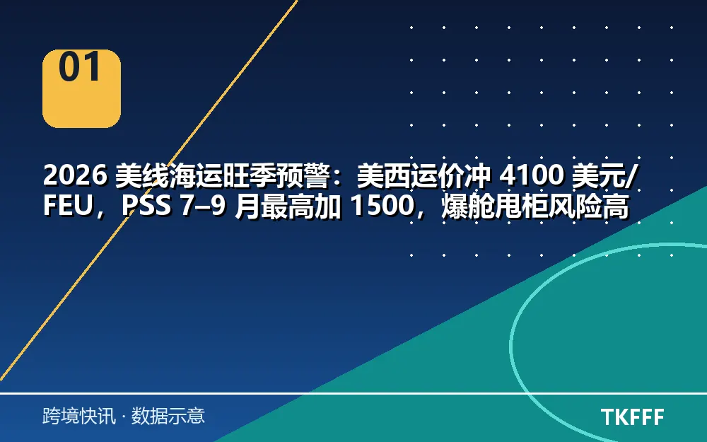 美线海运 旺季预警