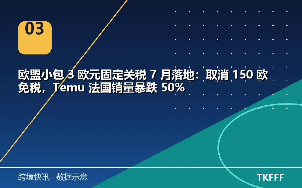 欧盟小包 3 欧关税
