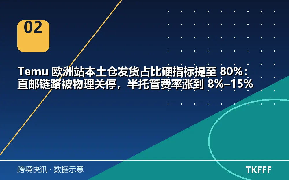 Temu 欧洲本土仓 80%