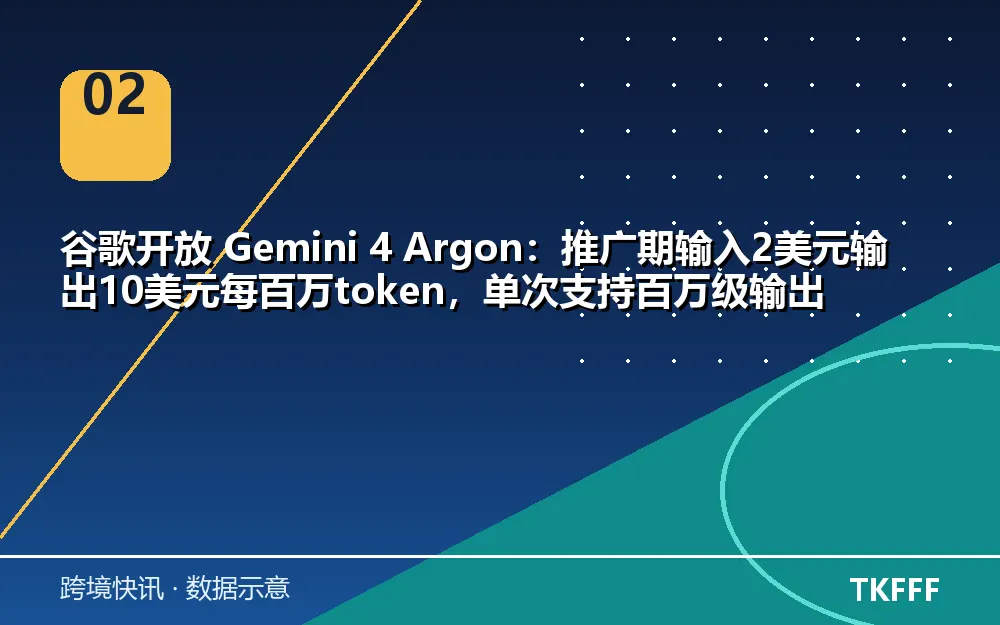 趋势与结构拆解