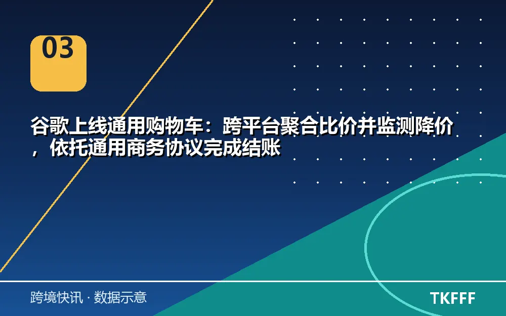 卖家应对与观察方向