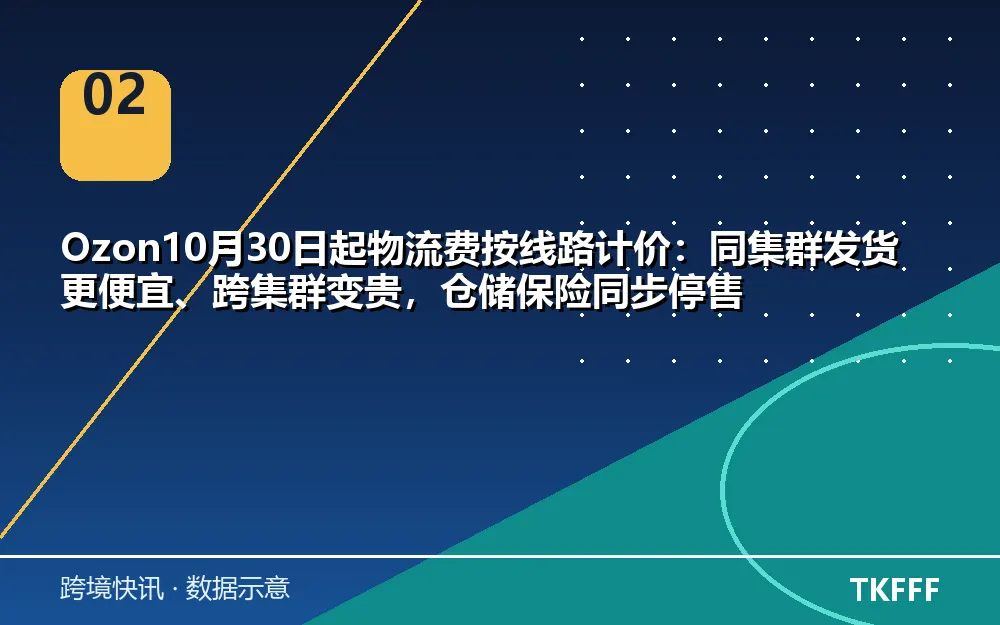 趋势与结构拆解