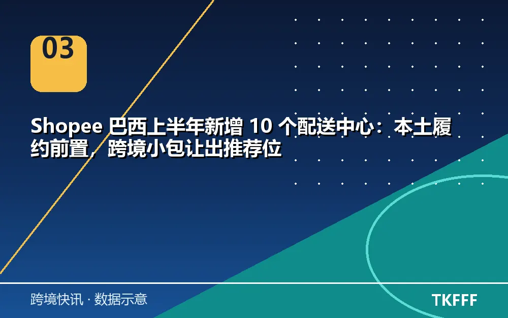 Shopee 巴西配送中心