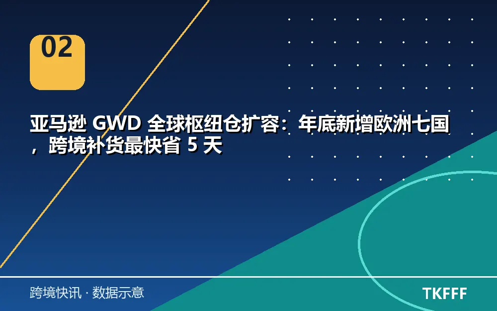 亚马逊 GWD 扩容