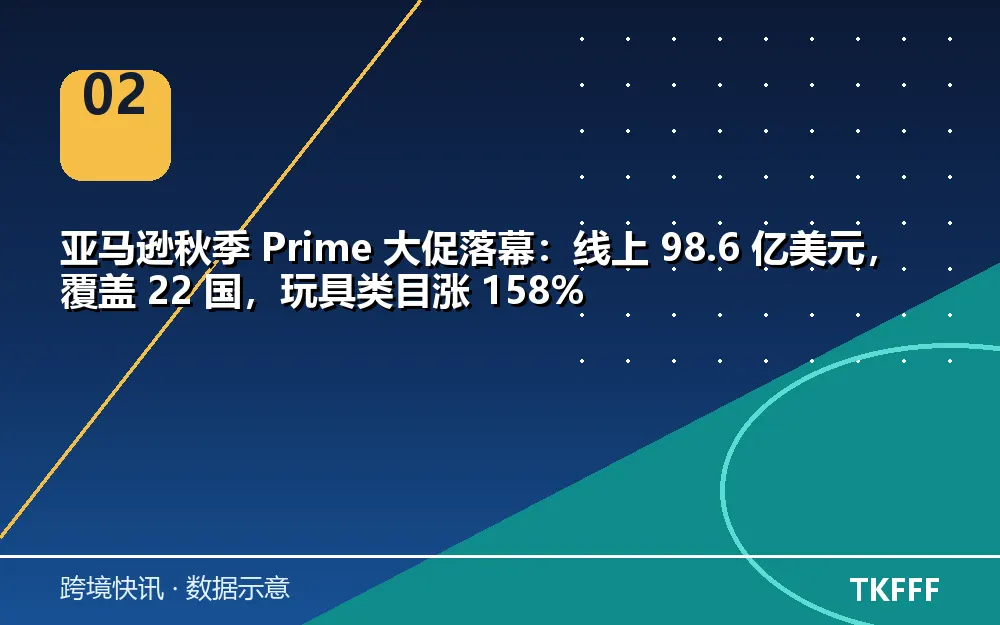 亚马逊秋季 Prime 大促