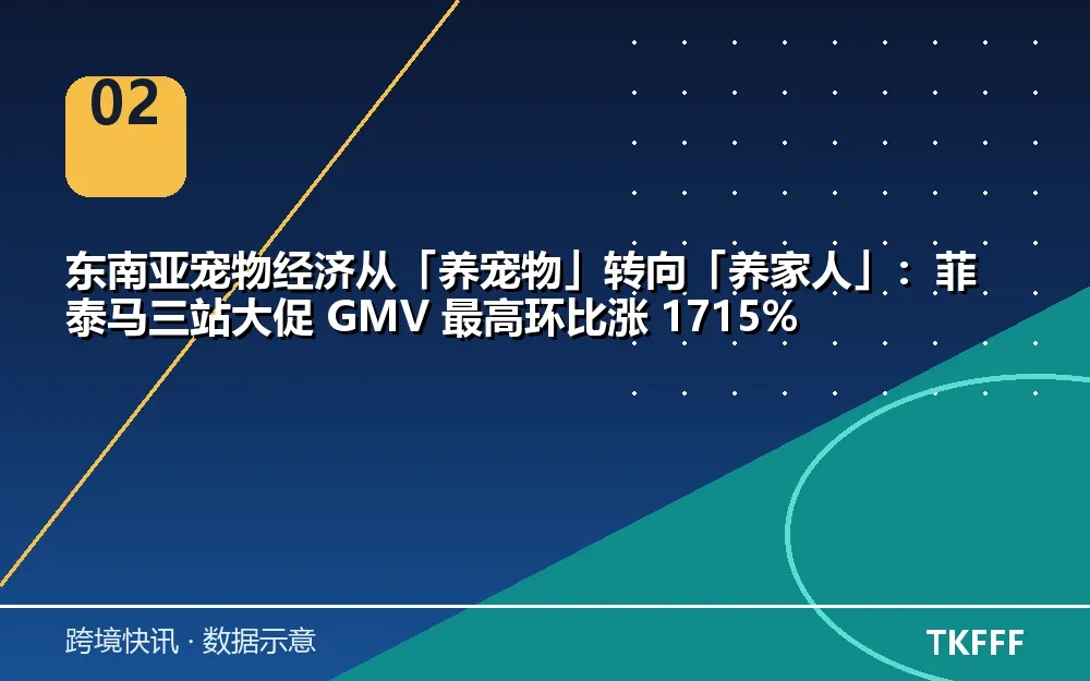 趋势与结构拆解