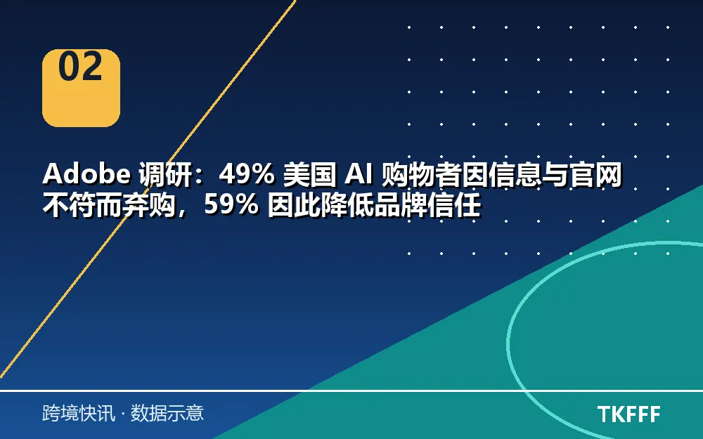 趋势与结构拆解