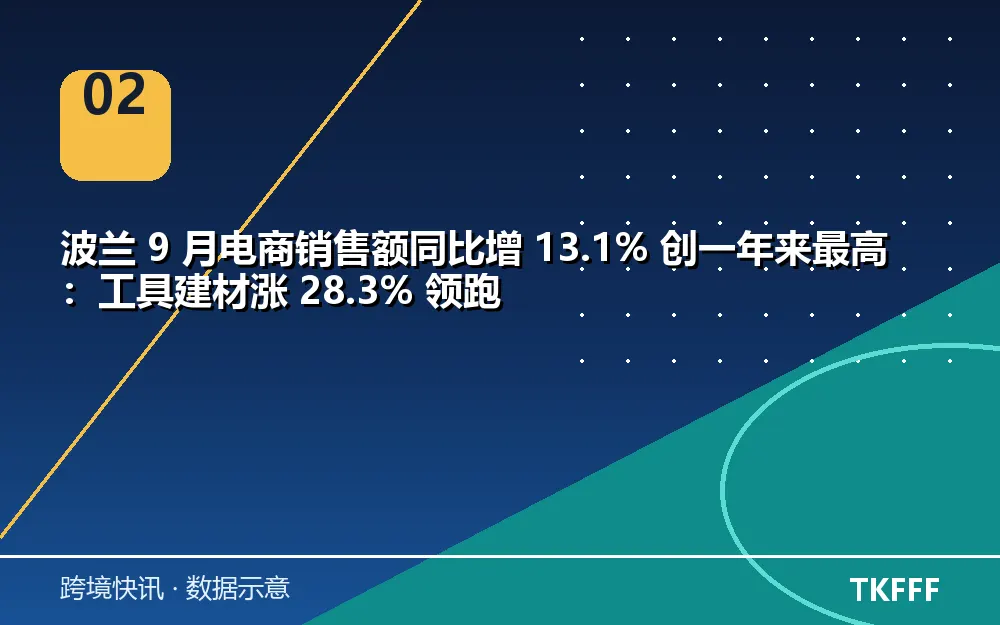 趋势与结构拆解