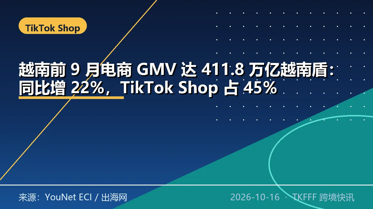 越南前 9 月电商 GMV 达 411.8 万亿越南盾：同比增 22%，TikTok Shop 占 45%