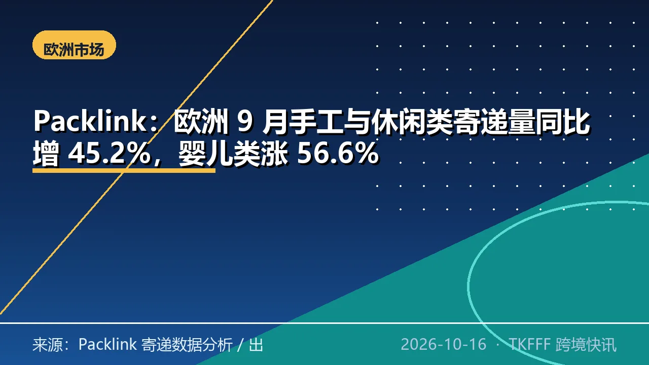 Packlink：欧洲 9 月手工与休闲类寄递量同比增 45.2%，婴儿类涨 56.6%