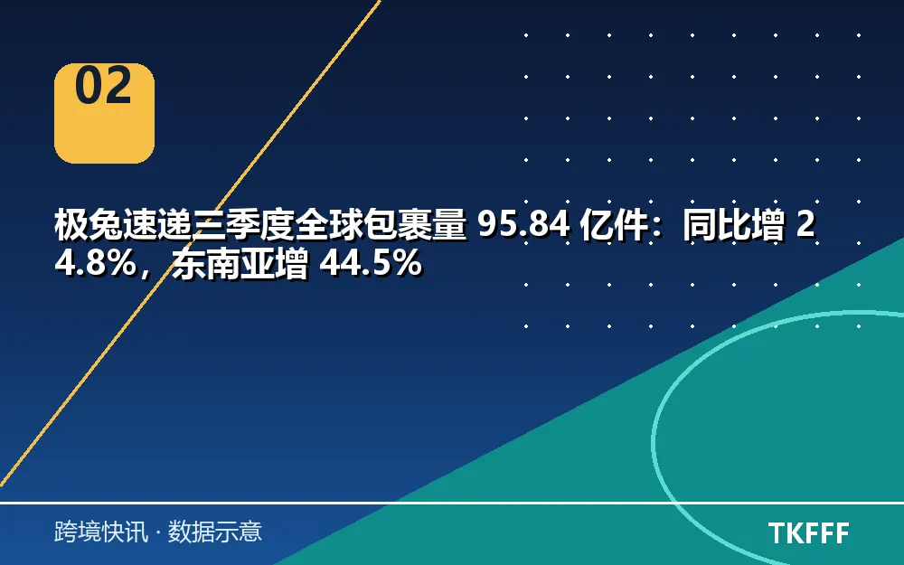 趋势与结构拆解