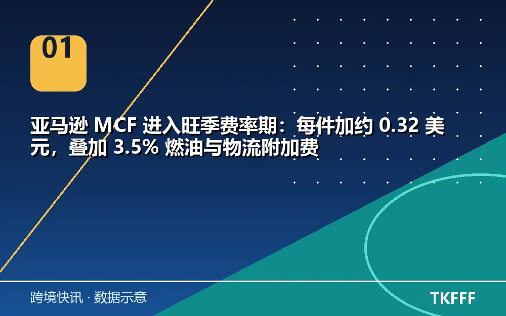 核心数据一览