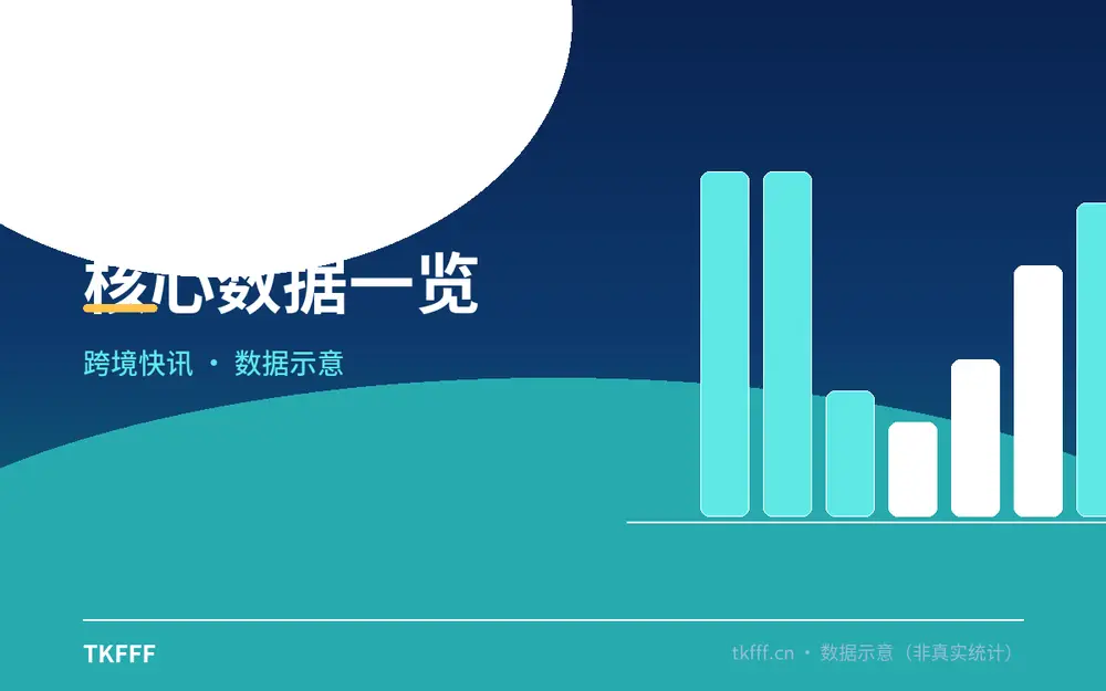 越南站图书类目佣金调整核心数据一览