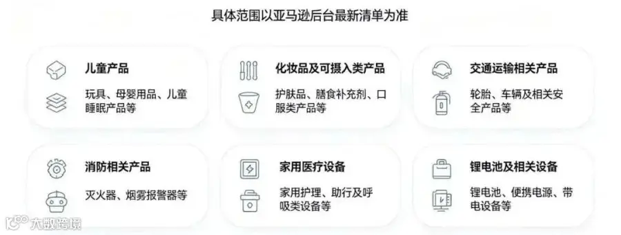 亚马逊强化安全类目清单截图：11类高危商品范围