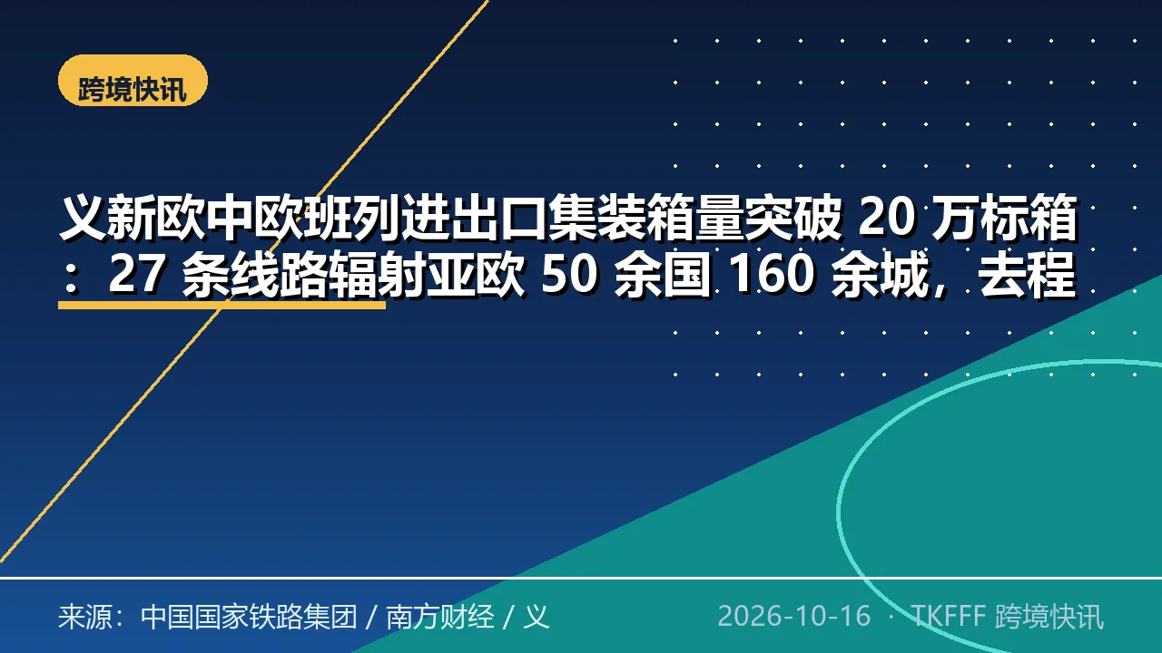 义新欧中欧班列进出口集装箱量突破 20 万标箱：27 条线路辐射亚欧 50 余国 160 余城，去程发运量居长三角首位