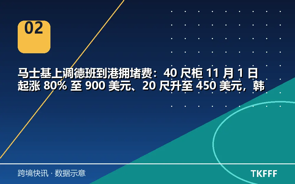 趋势与结构拆解