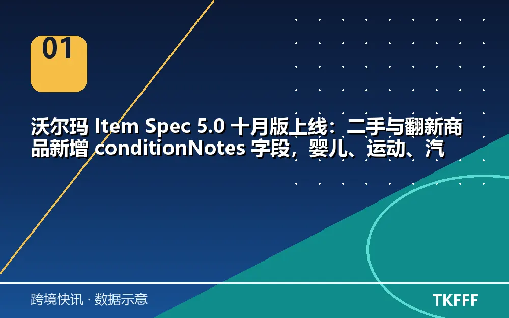 核心数据一览