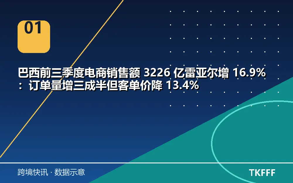 核心数据一览