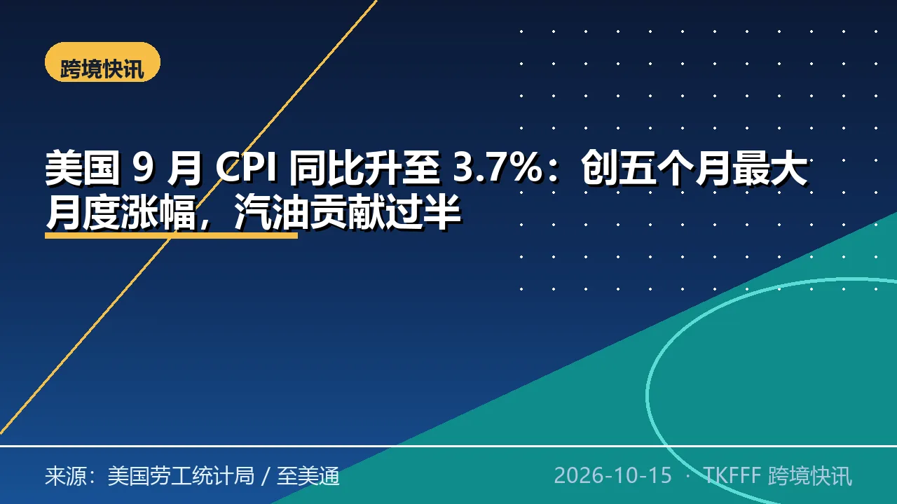 美国 9 月 CPI 同比升至 3.7%：创五个月最大月度涨幅，汽油贡献过半