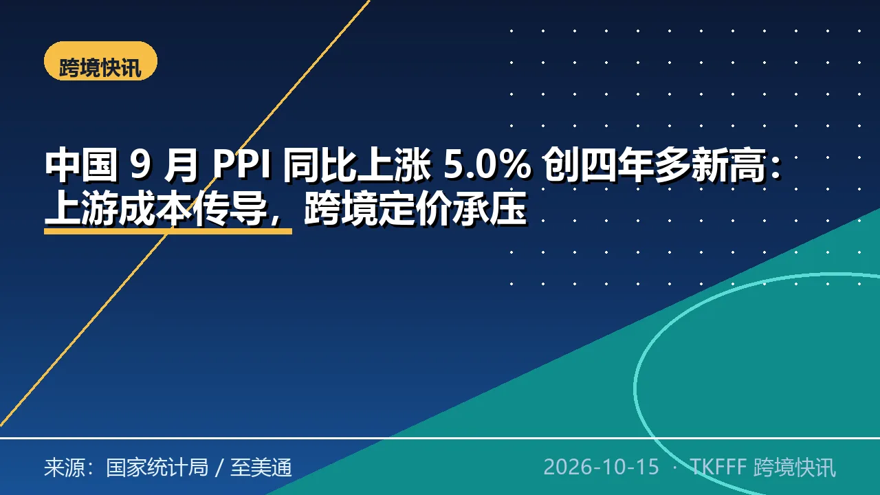 中国 9 月 PPI 同比上涨 5.0% 创四年多新高：上游成本传导，跨境定价承压